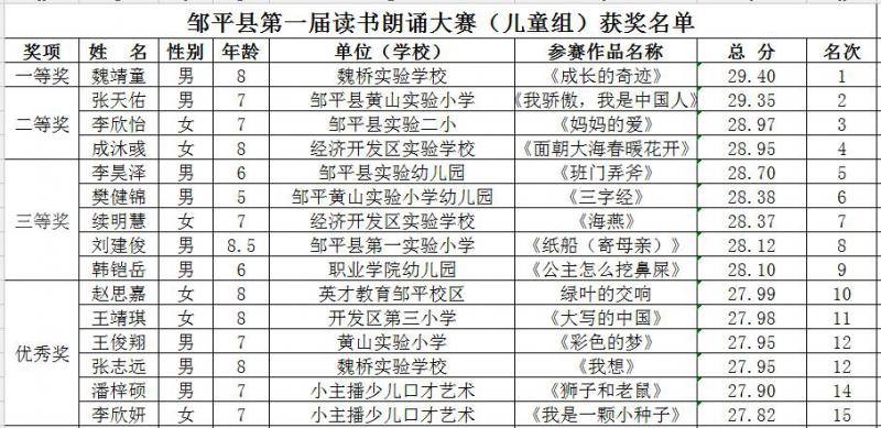 儿童组获奖名单.jpg