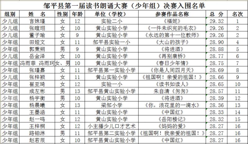 少年组决赛入围名单.png